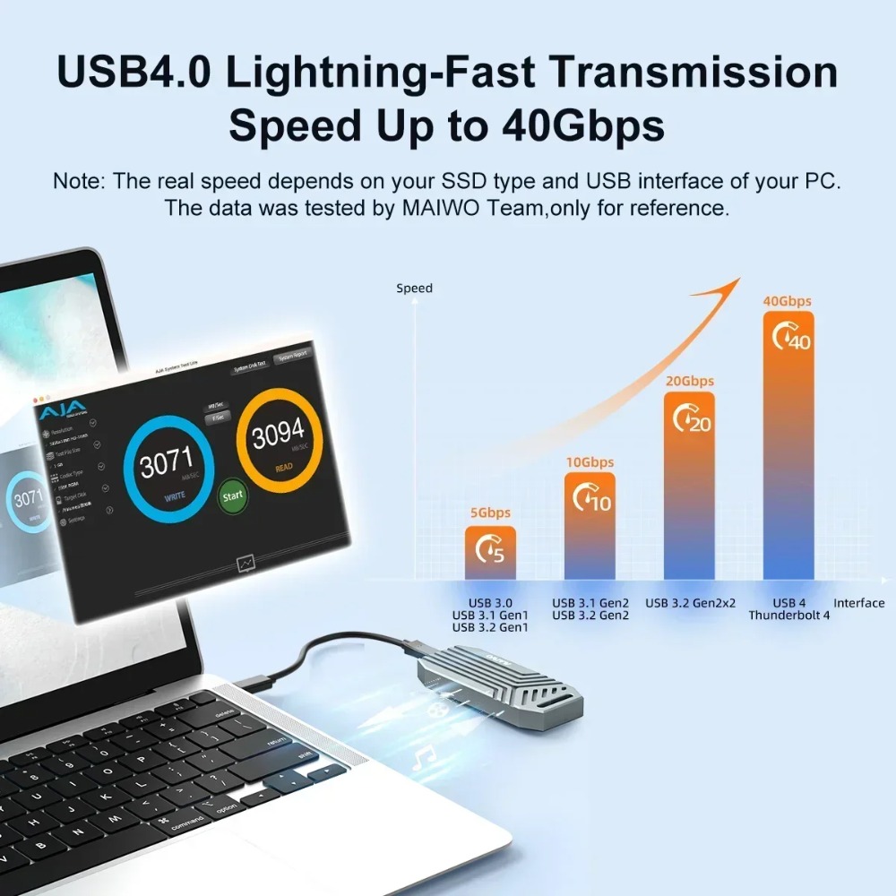 حافظة MAIWO USB4 NVMe M.2 SSD  - مراجعة Usb4 40Gbps External Ssd 8Tb وسعره